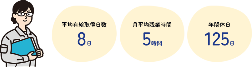 データ